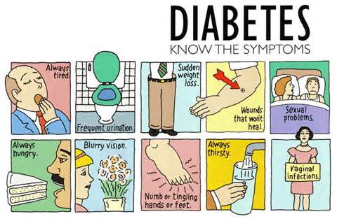 diabetes-symptoms